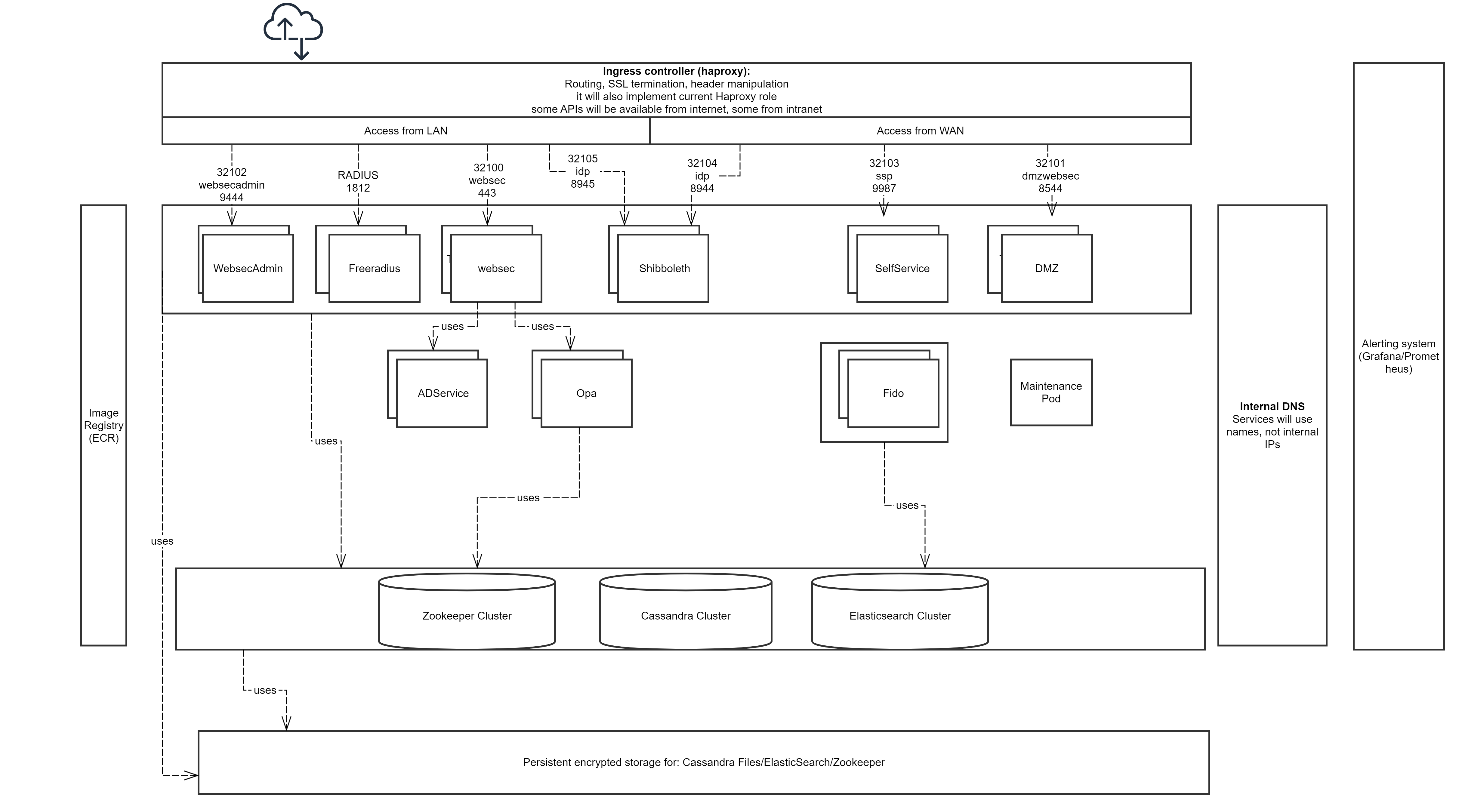 VID K8s diagram Copy.png