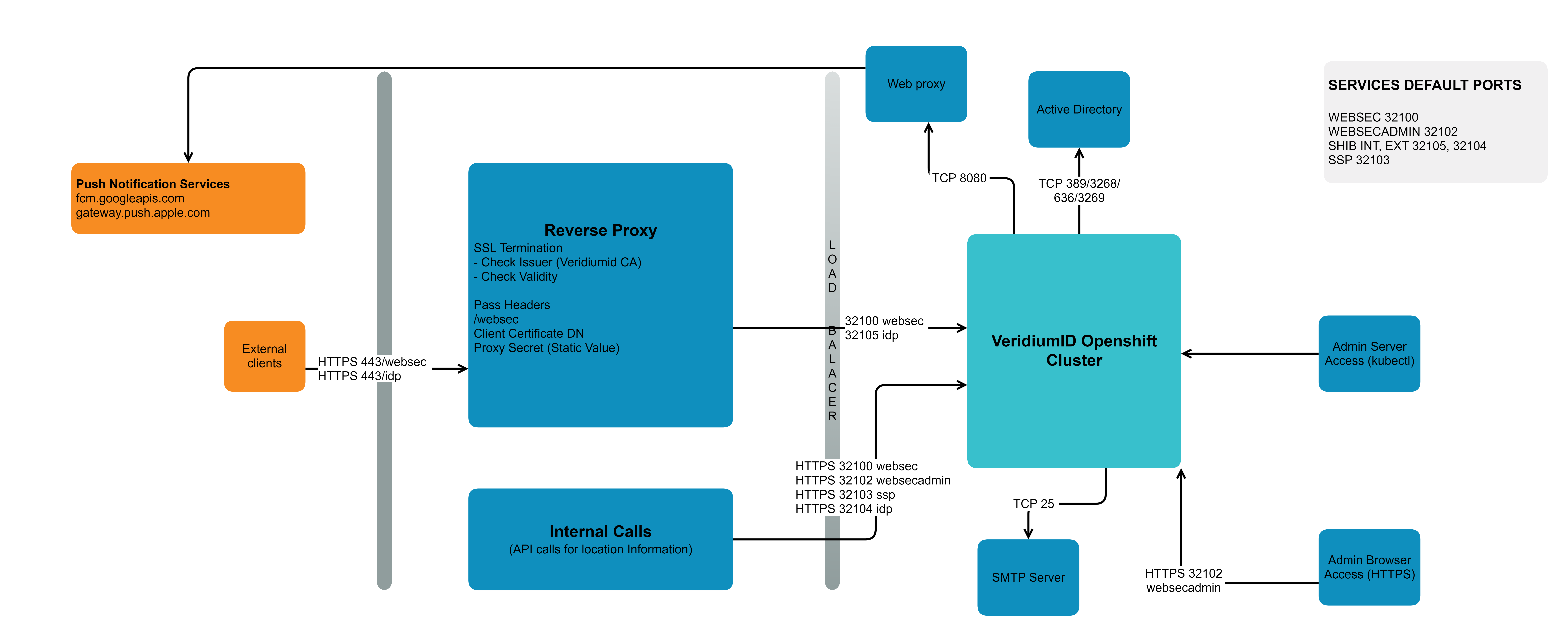 Six Arhitecture (1).png