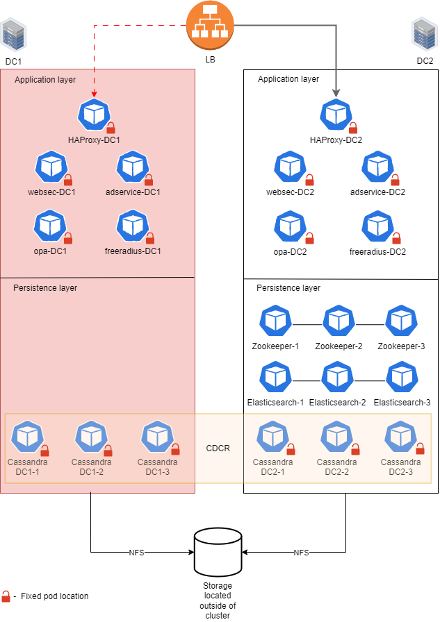 Kubernetes-VID-Upgrade-SIX-After-Failover.png