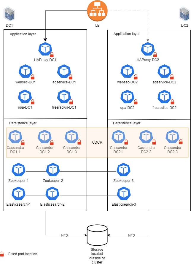 Kubernetes-VID-Upgrade-SIX.png