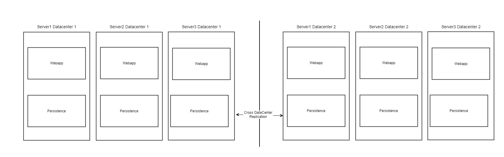 Unified arhitecture.png