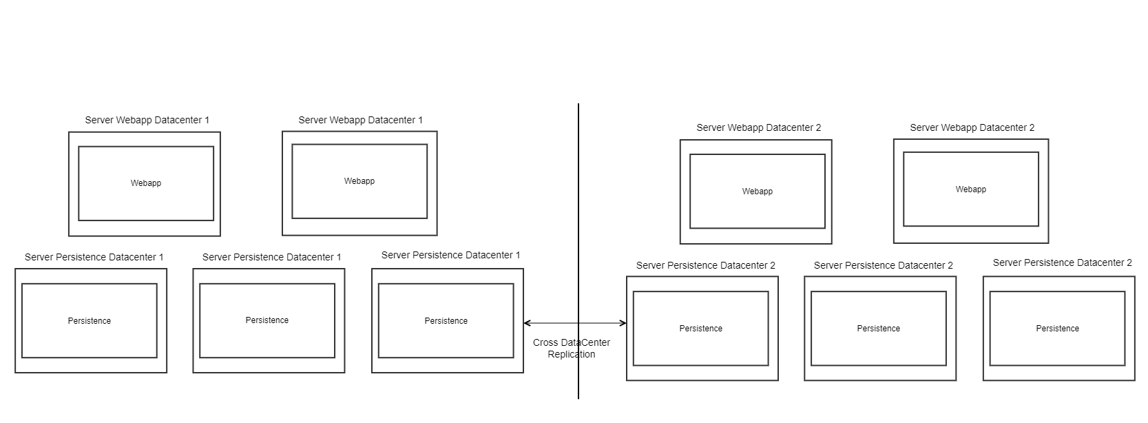 layered deployment.png