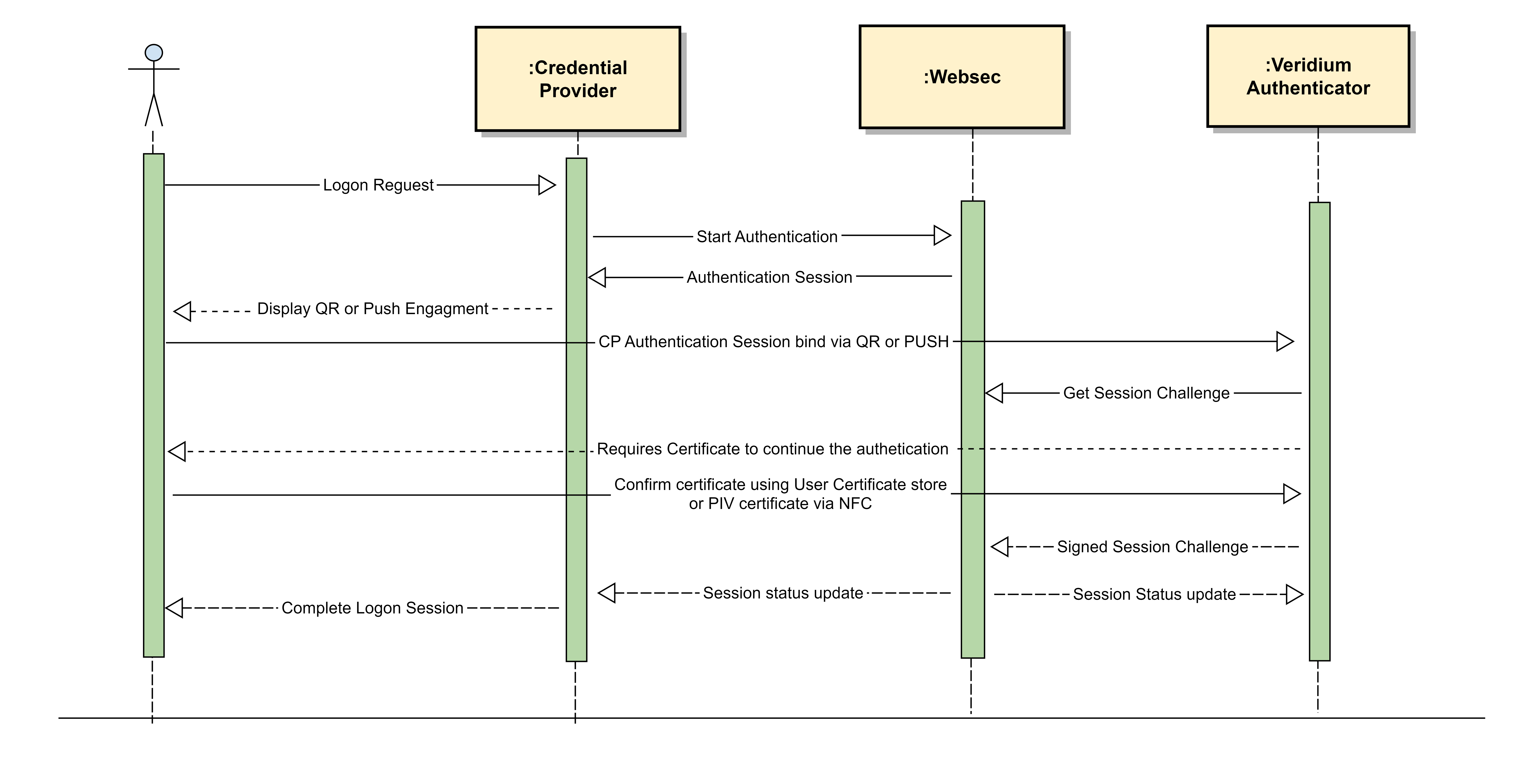 CP CBA authentication.png