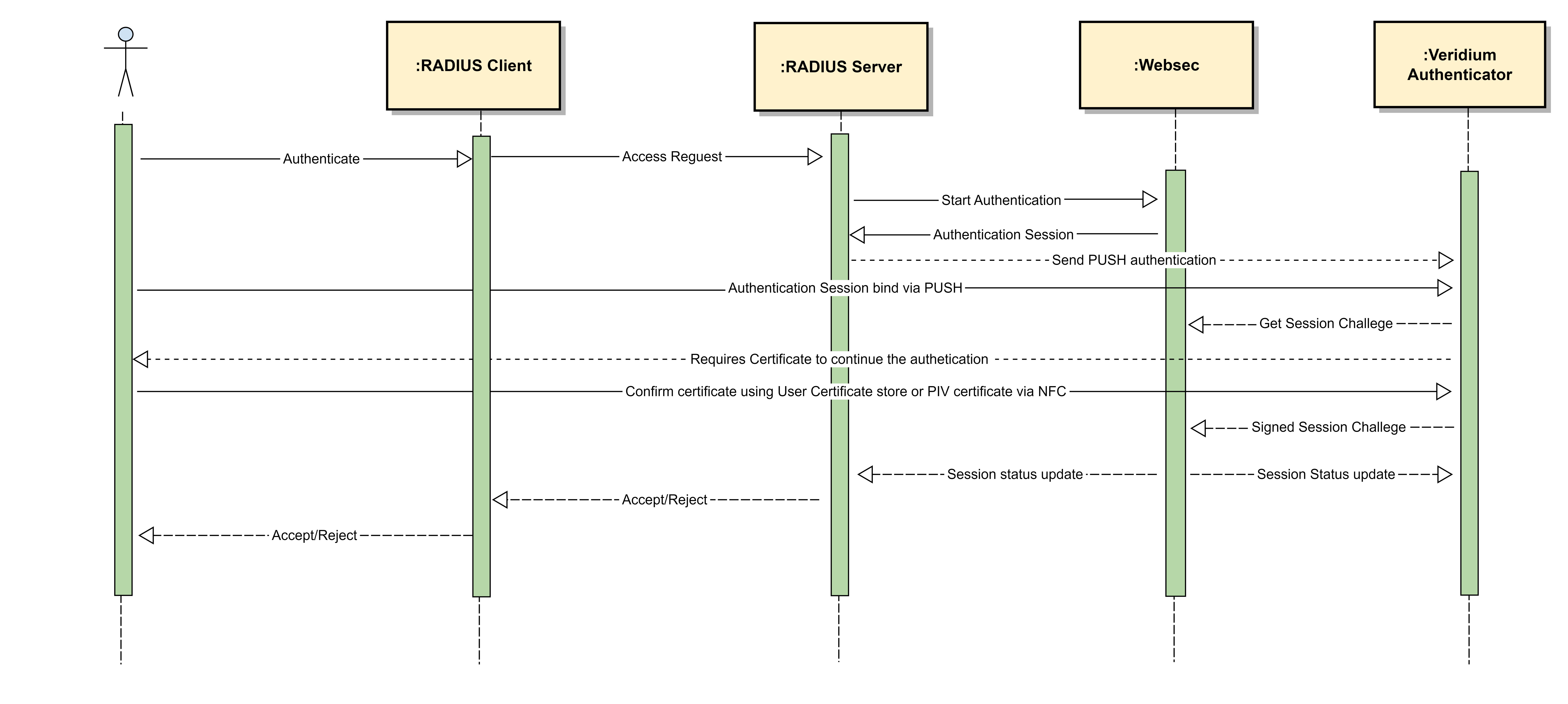 Radius CBA authentication (1).png