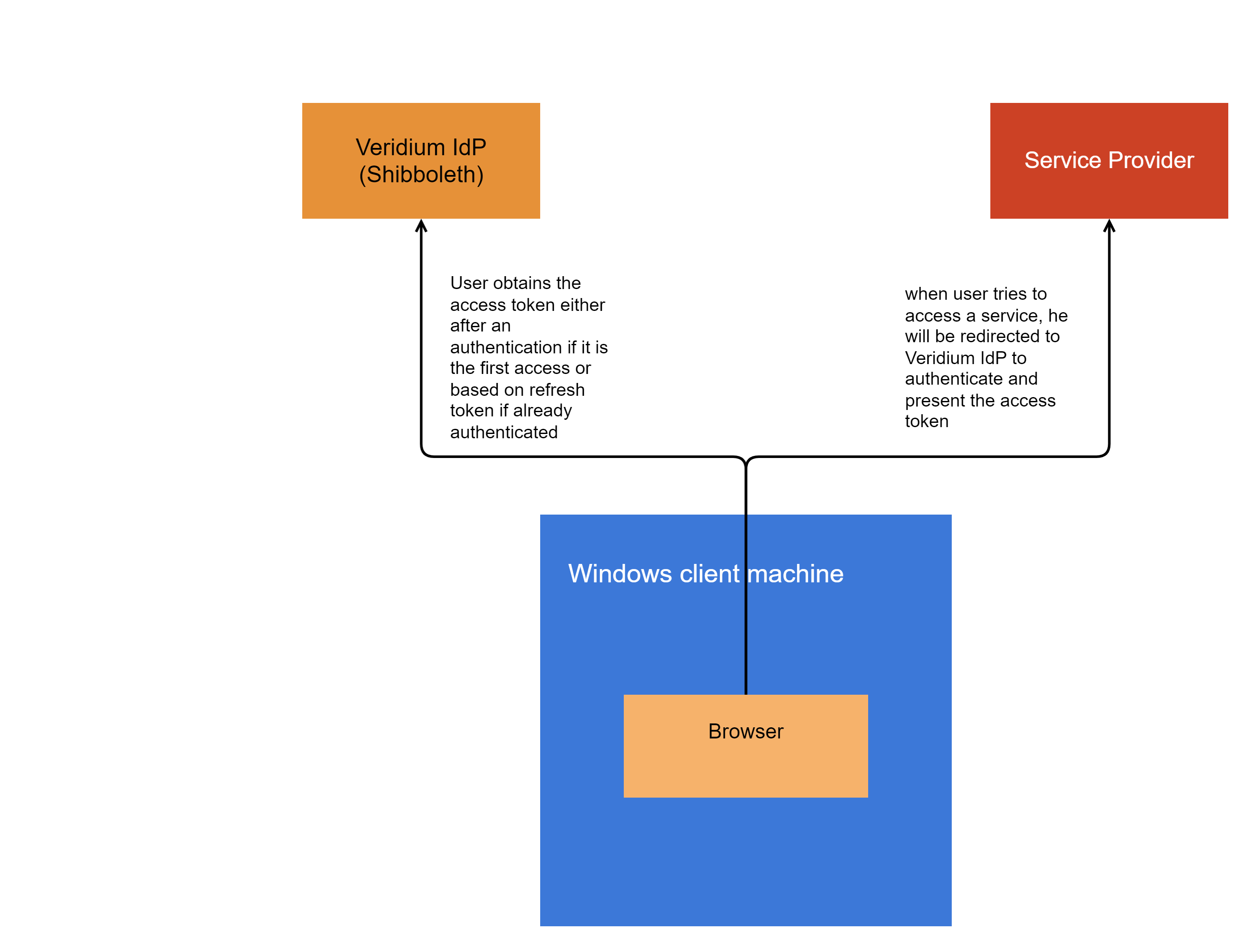 In-browser session.png