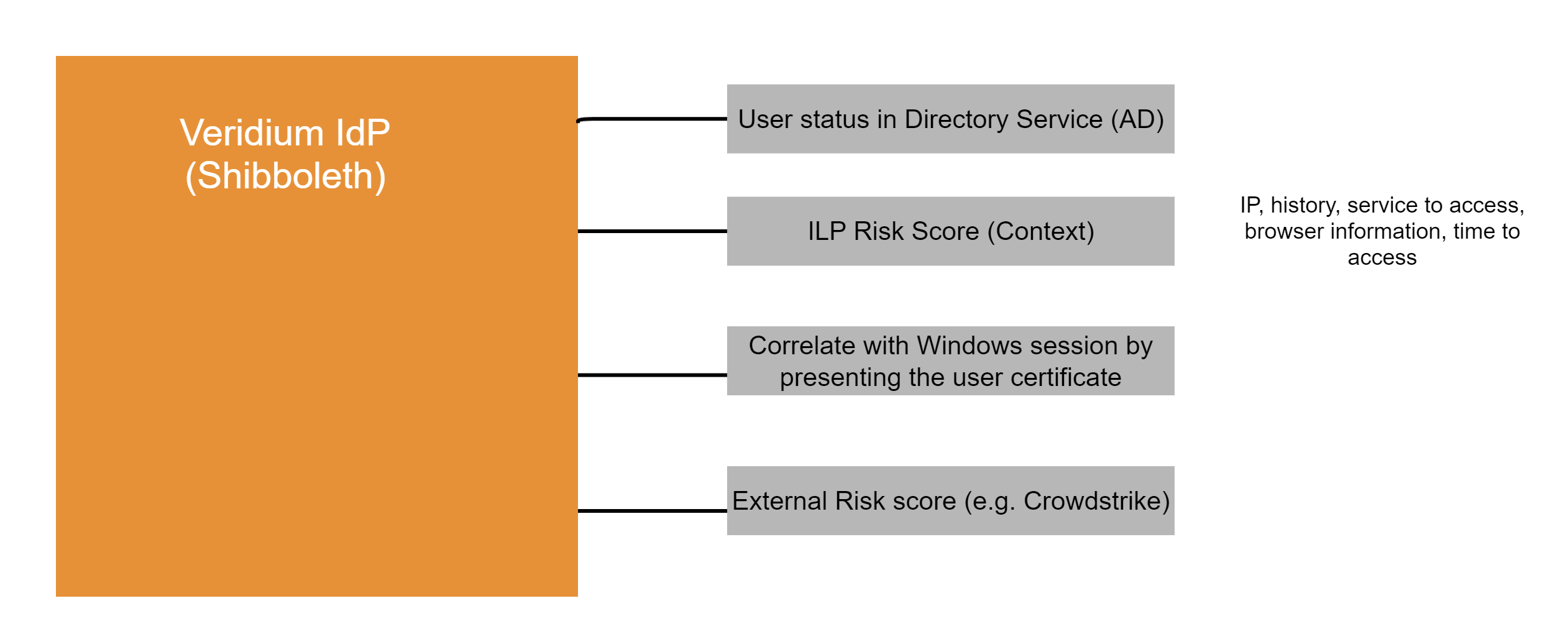 SSO Session Binding.png