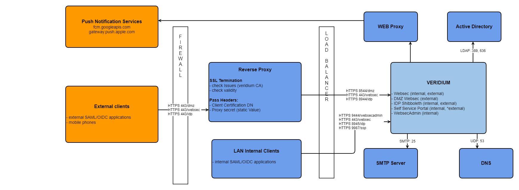 Overall Arhitecture Copy.png