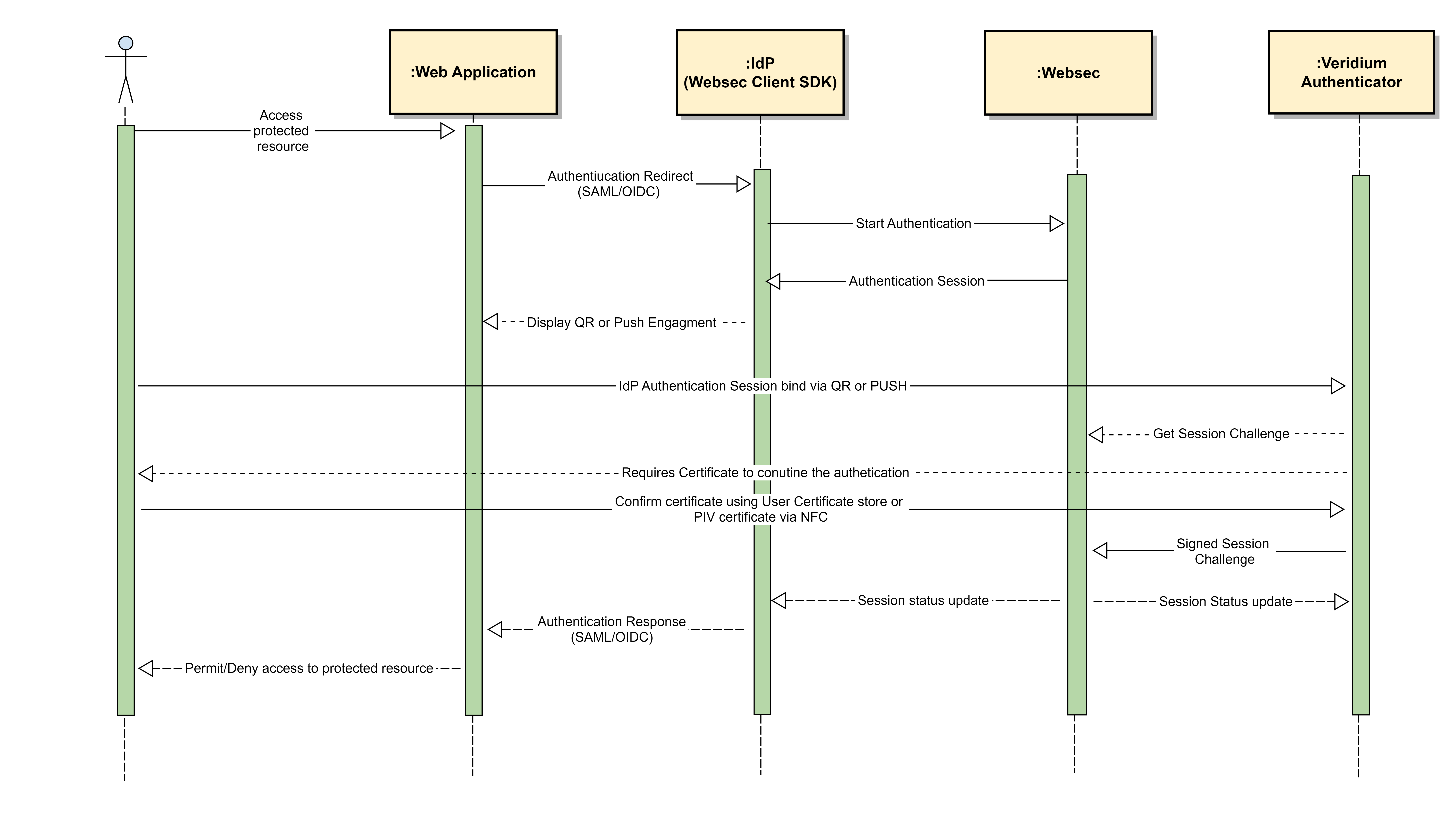 Certificate Based Authentication.png