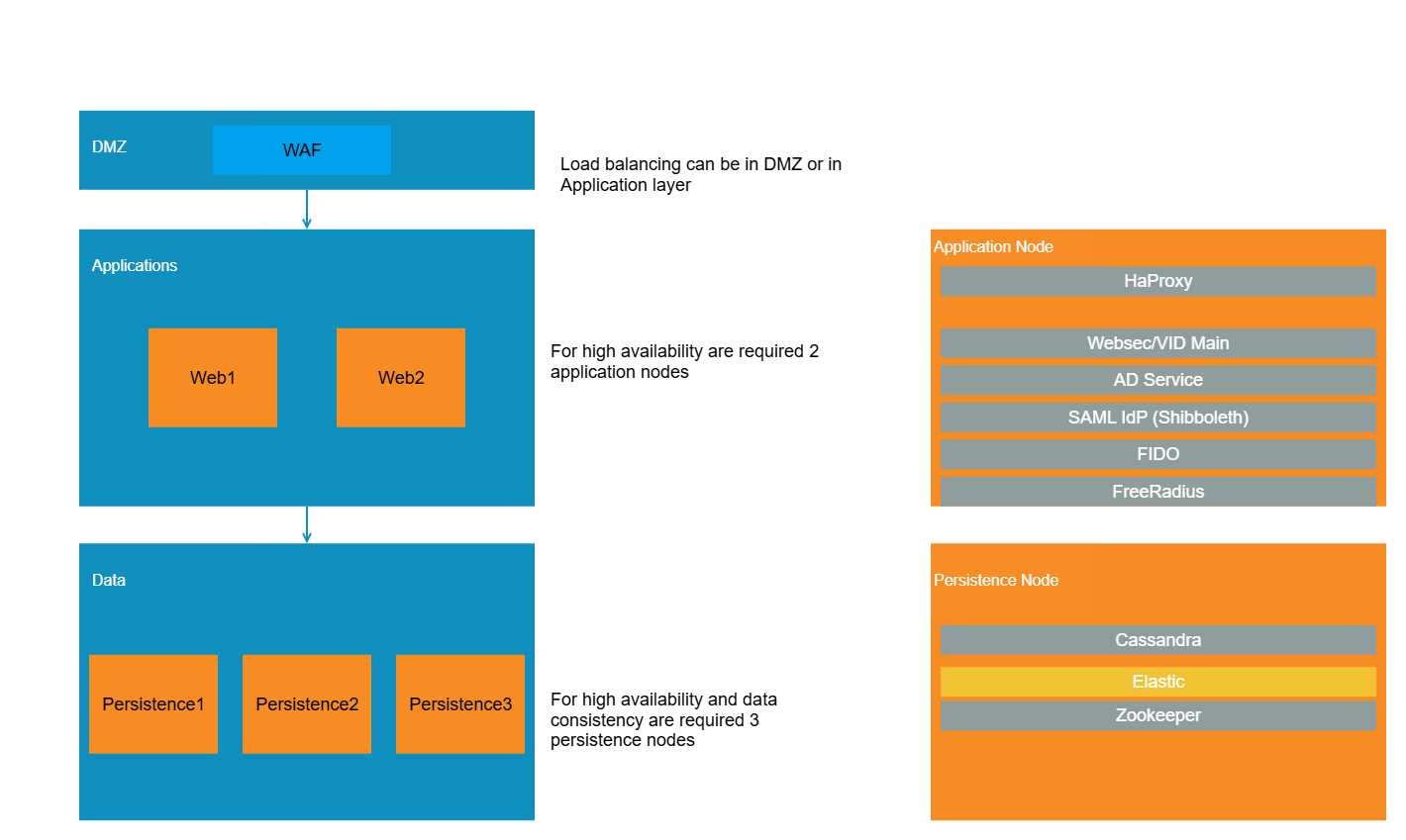 Layout overview (Page 1).png