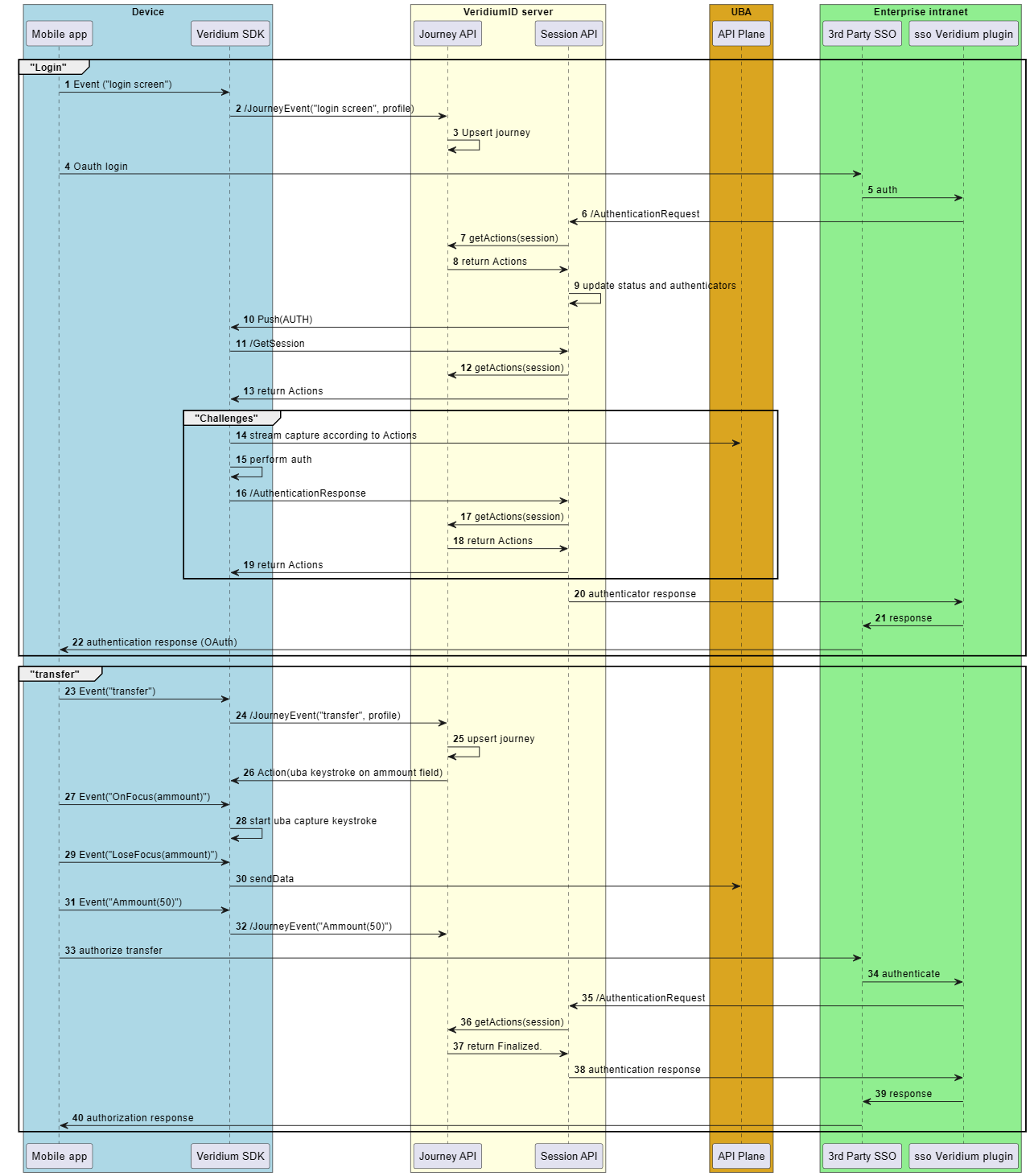 user_journey_mobile-20260403-103301.png