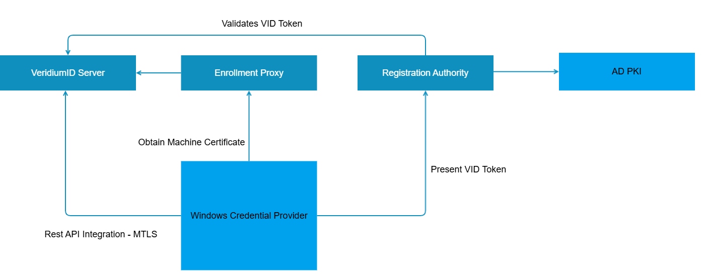 Windows components overview-20250310-145843.png