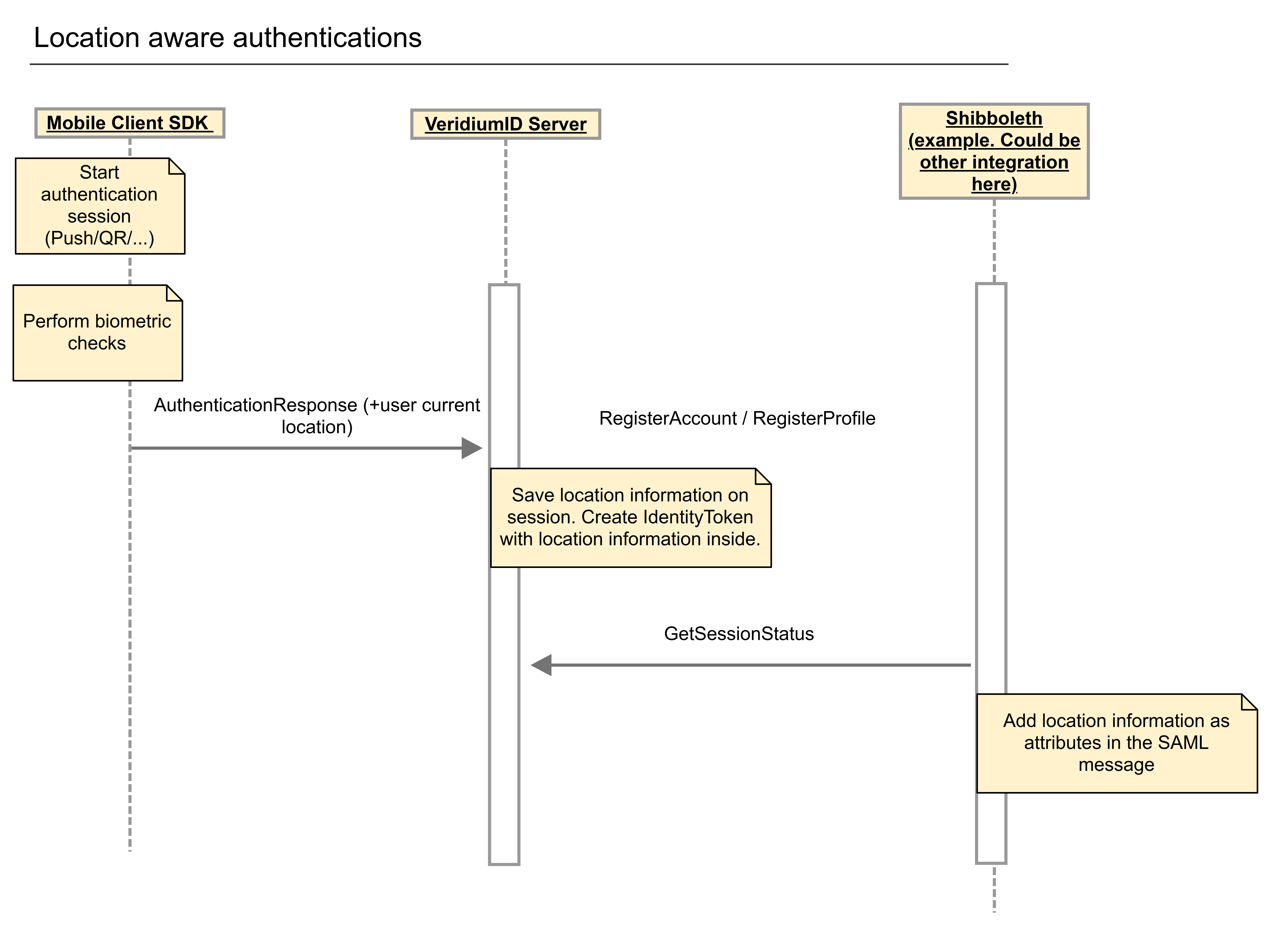 Location aware authentications (Page 1)-20250311-105329.png