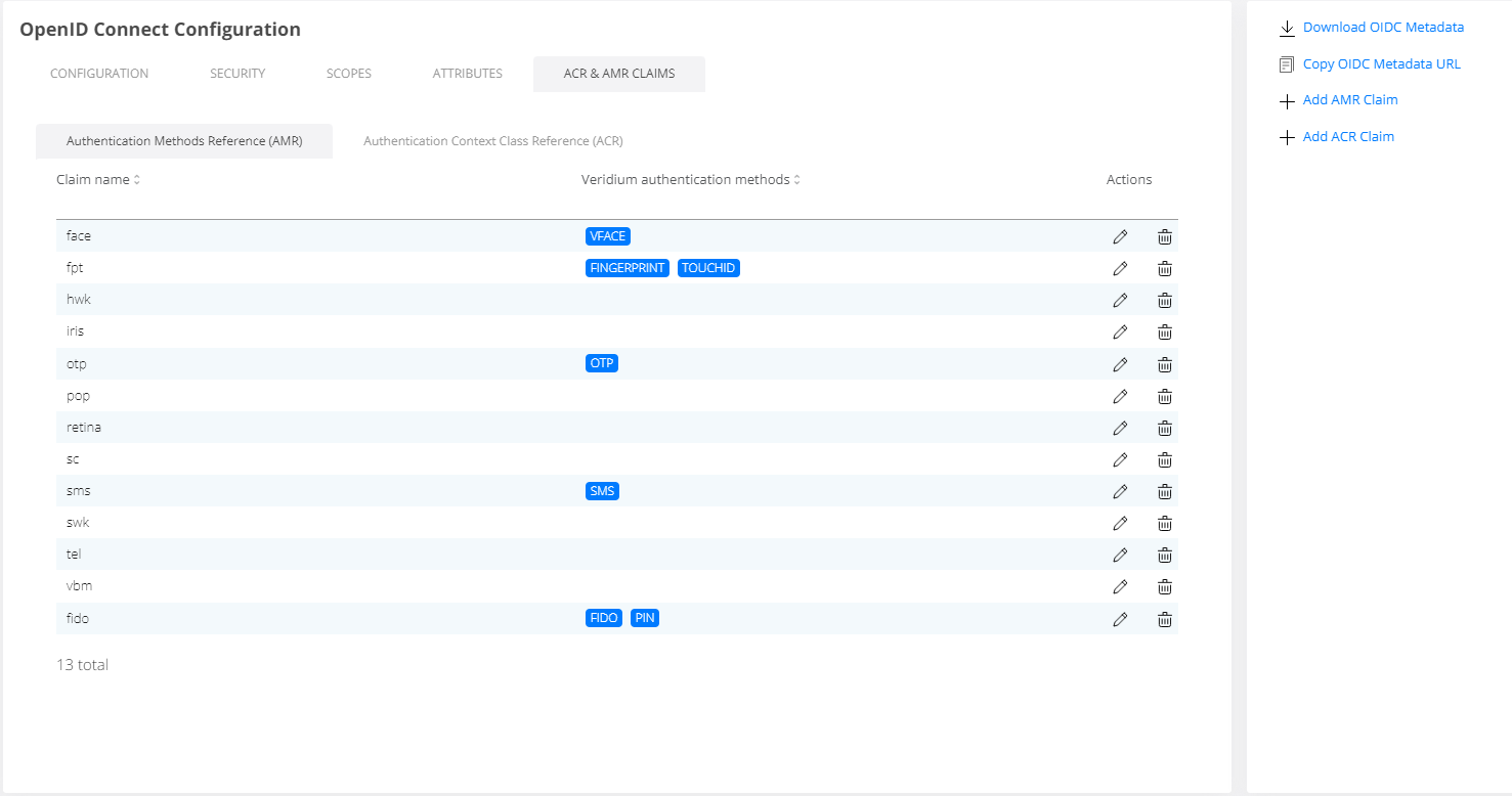 oidc acr.png