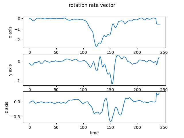 rotation_rate_vector.png