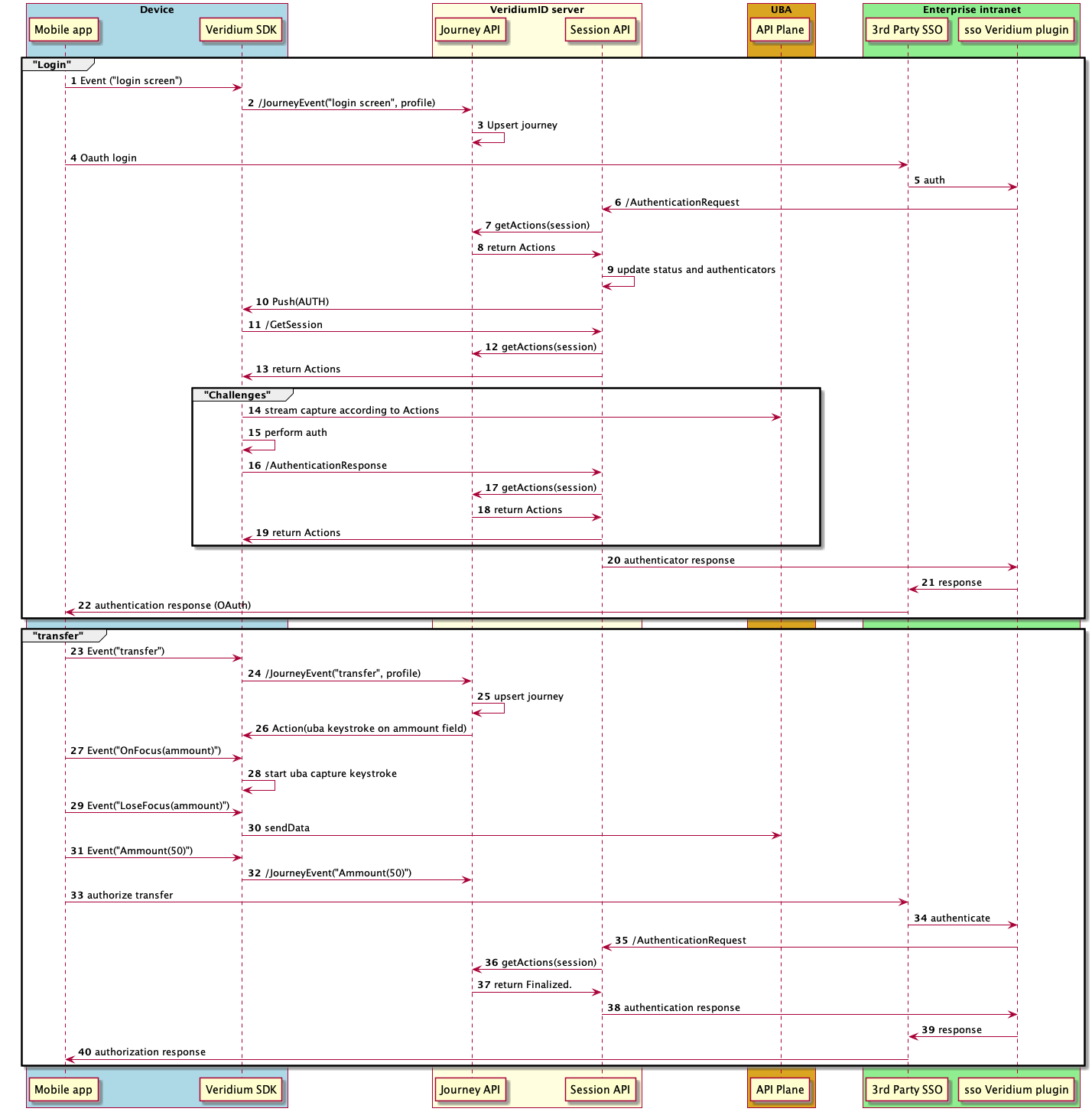 User journey mobile.png