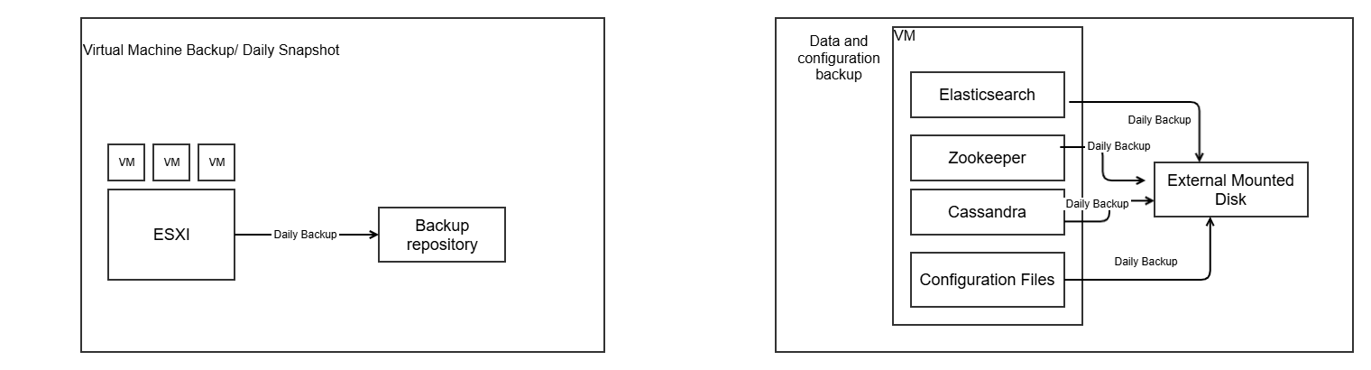 Backup VMWare1.png