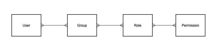 rbac-1.png