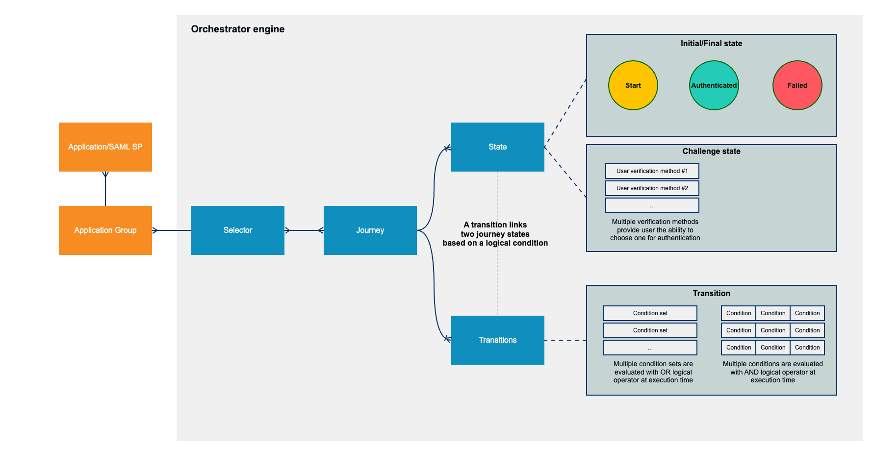 orchestrator modelling.png