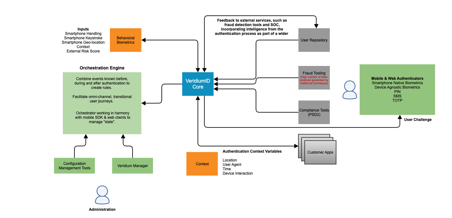 Authentication Composer.png