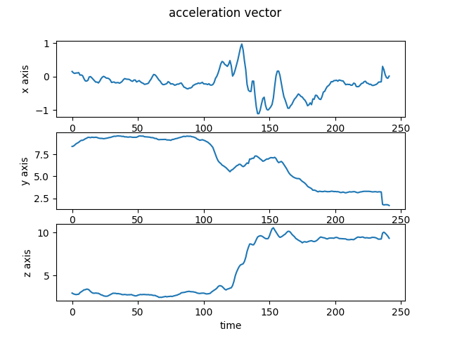 acceleration_vector.png