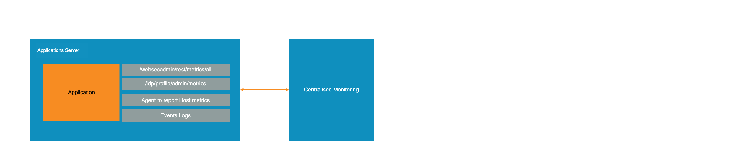 Monitoring Overview.png