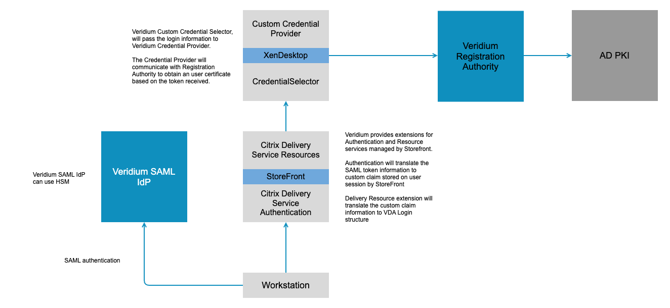 Citrix Architecture Overview.png