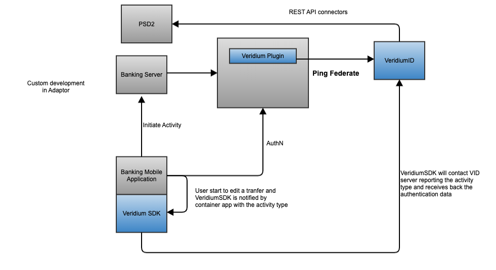 Use Case Mobile - Ping Federate.png