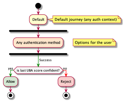 default journey.png