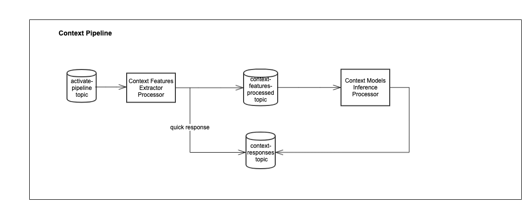 Context Pipeline Copy2.png