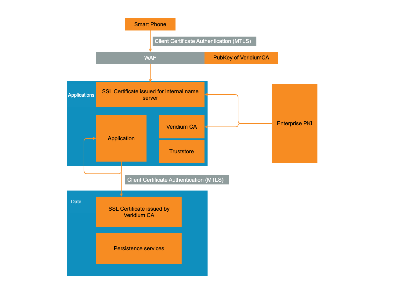 Certificate Layout.png