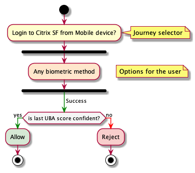 citrix login mobile.png