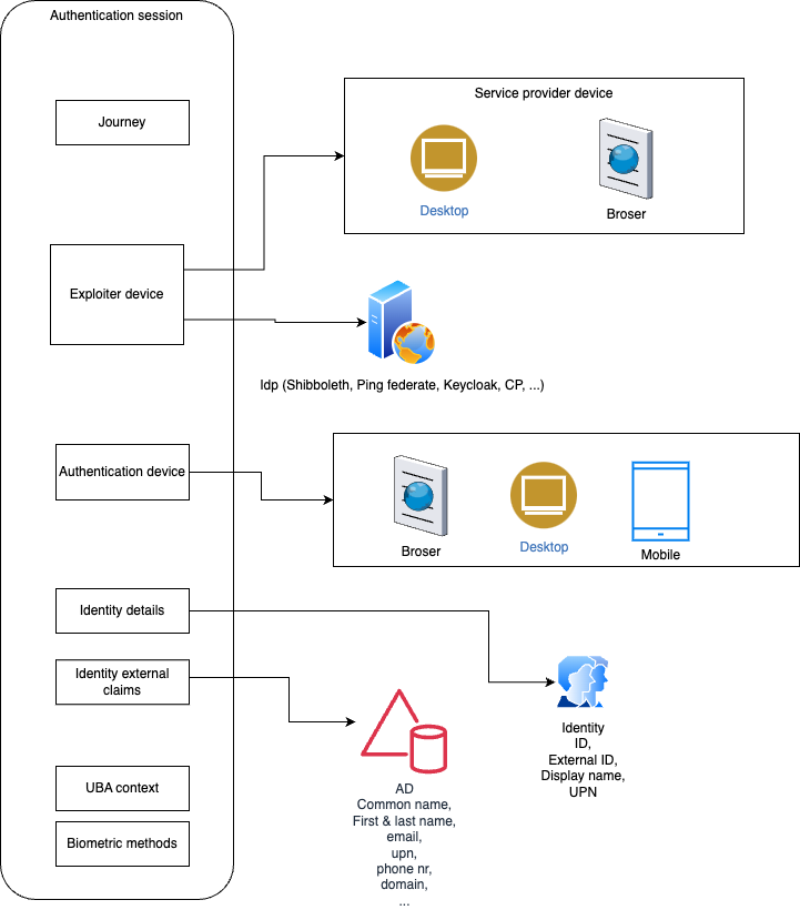 authentication-session.drawio.png
