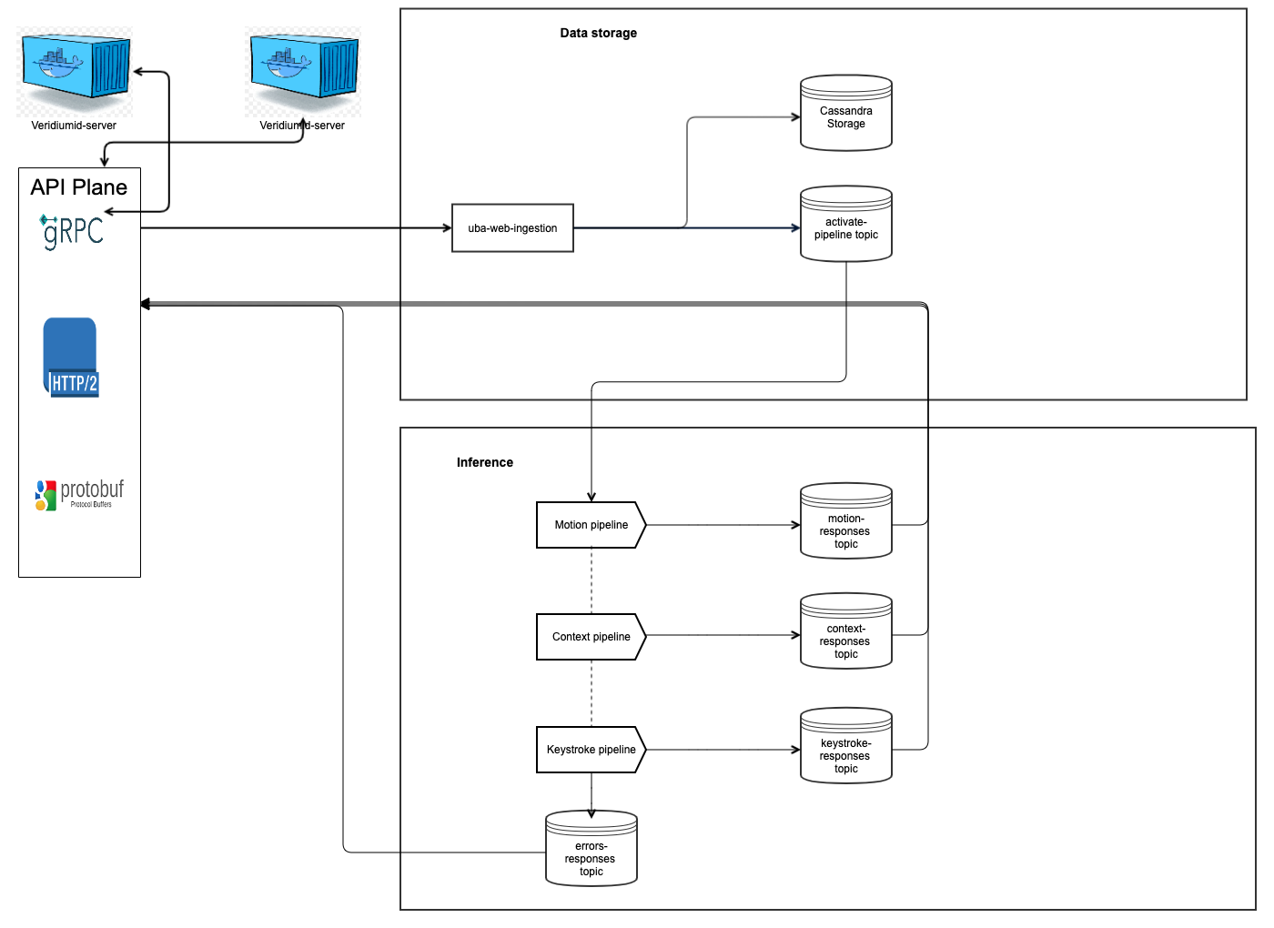 UBA compact version Copy.png