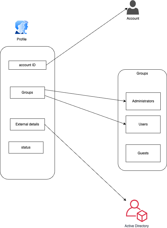 Untitled Diagram-1719830058551.drawio.png
