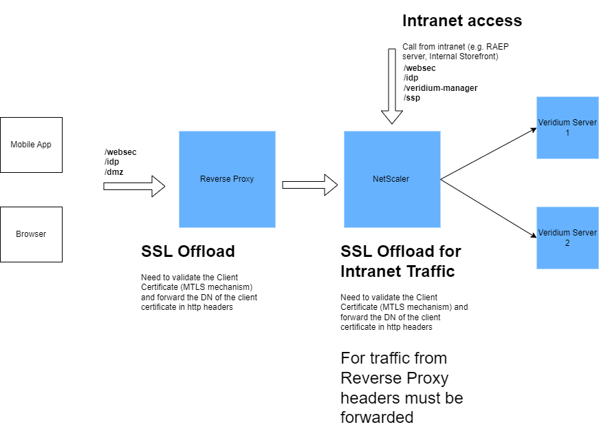 Untitled Diagram-1693837541004.drawio.png