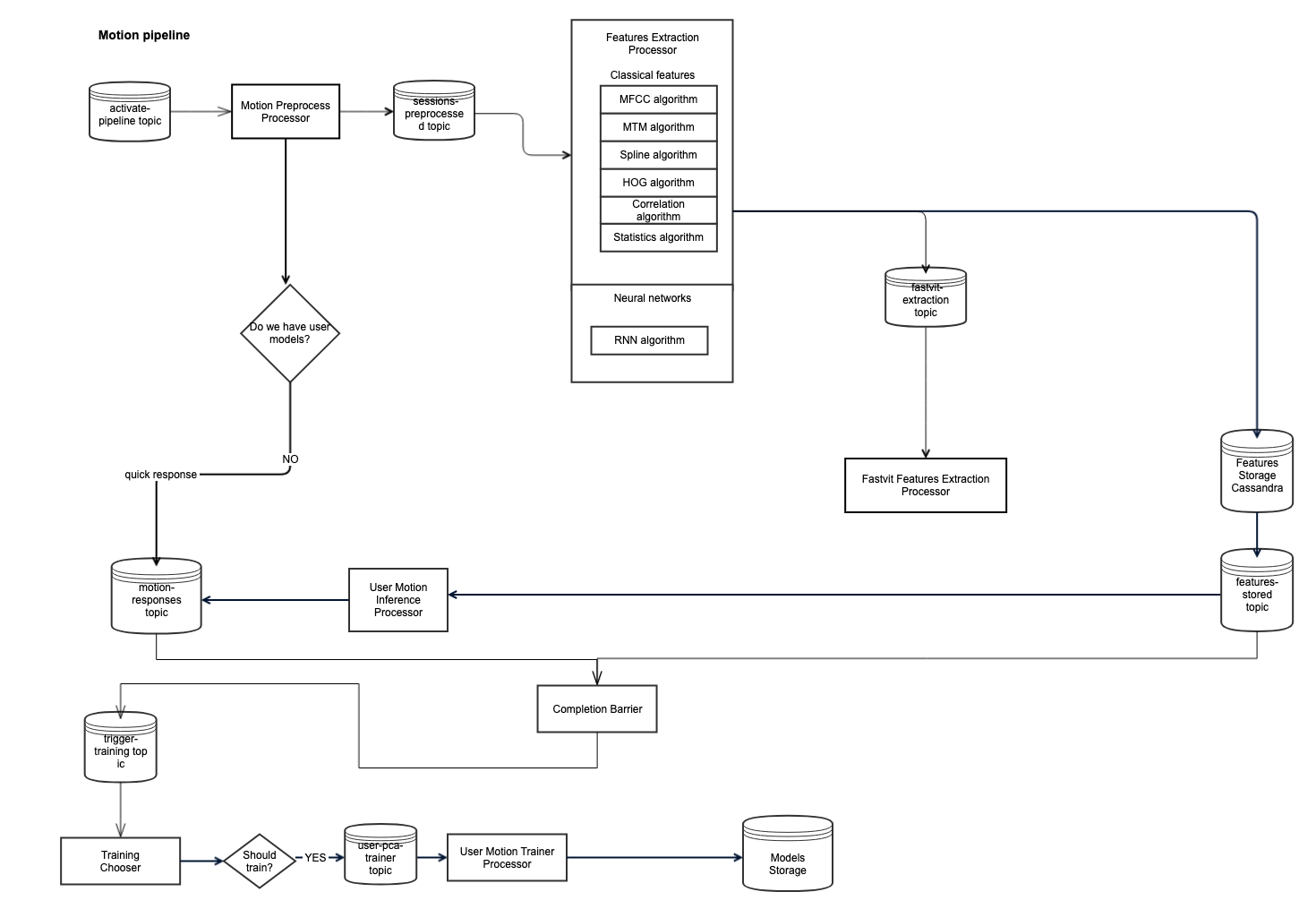 reactive-orchestration-layer Copy.png